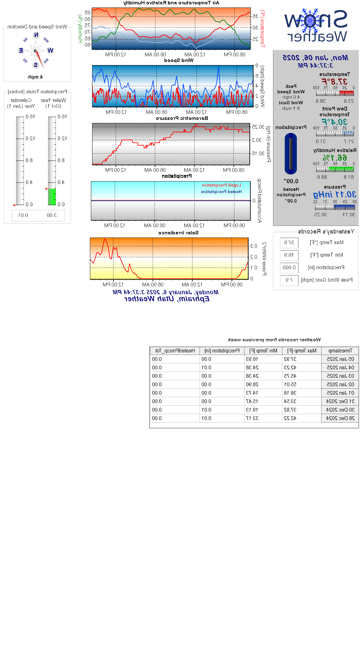 Current Weather Conditions at Snow College in Ephraim, Utah